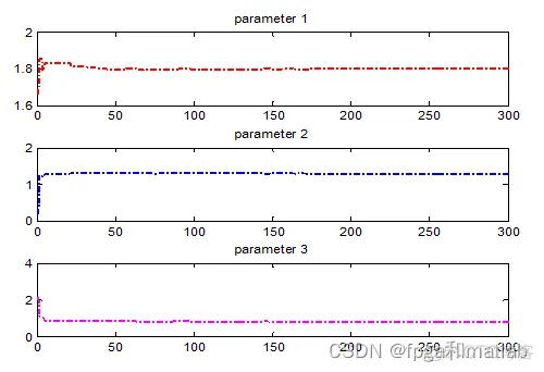 基于PSO优化VIC算法的WORM蠕虫检测matlab仿真_WORM蠕虫检测_14